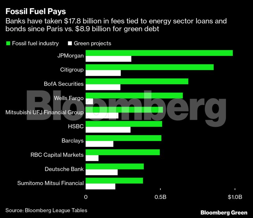 Fossil Fuel Pays