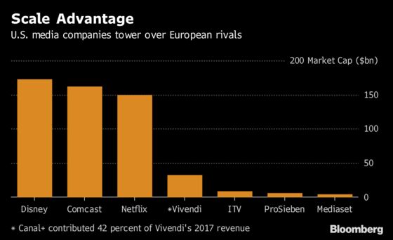 These Are the Six Best European Media Targets After Sky Deal