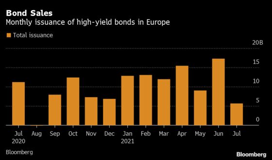 Here’s What to Watch in European High-Yield Bonds This Week