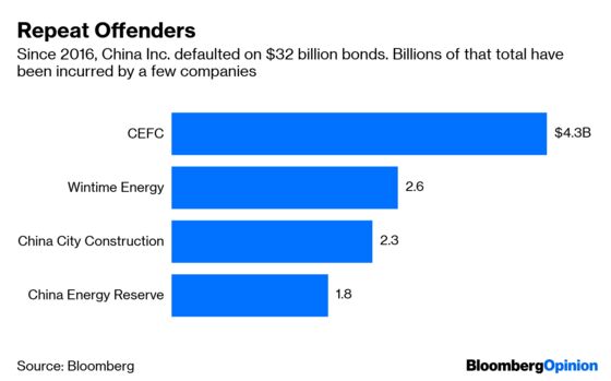 One Weird Trick for Avoiding Bad Chinese Bonds