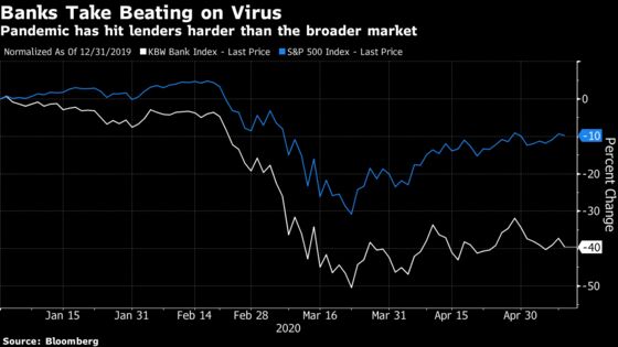 Goldman’s Dividend Most at Risk, Morgan Stanley Analyst Says