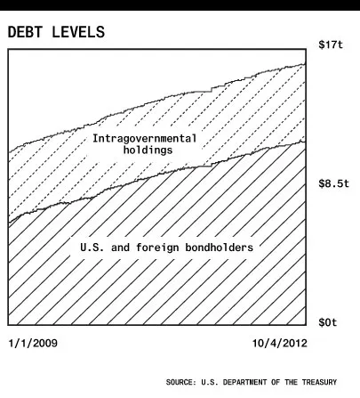 Government Debt Is Our Debt, and Other Issues