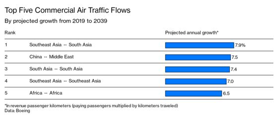 The Indian Airline on a $10 Billion Pandemic Shopping Spree