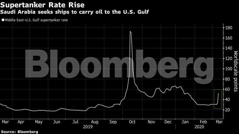 Saudi Arabia seeks ships to carry oil to the U.S. Gulf