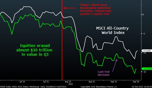 Stocks are struggling to recover from Q3 battering