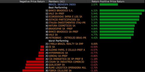 Source: Bloomberg