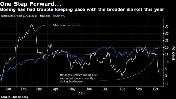 Boeing Climbs After Mapping Jump in Max Output for Next Year