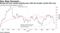 Boeing has had trouble keeping pace with the broader market this year