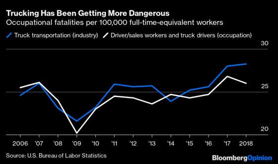 Truckers Would Appreciate It If You Drove More Carefully