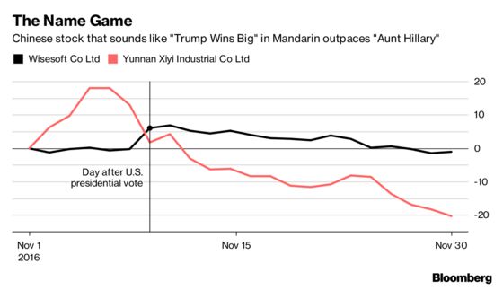 The Oddest Things About China's $7.4 Trillion Stock Market