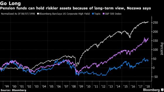 Ex-Fed Economist Says Pension Giant Should Buy More Junk Bonds