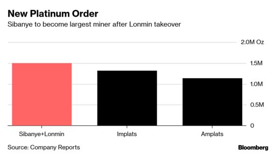After M&A Spree, Sibanye Is Now World's No. 1 Platinum Miner
