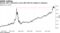 Nasdaq 100's momentum versus S&P 500 has stalled at resistance