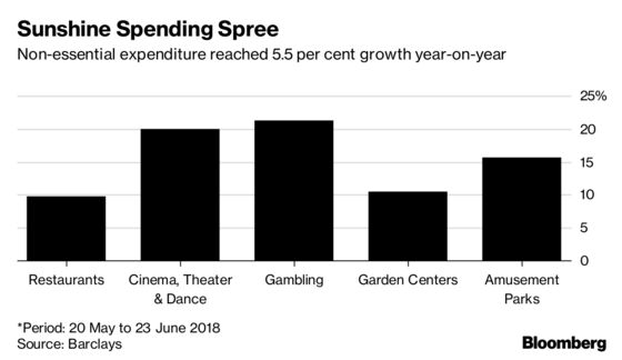 These Are the Hottest U.K. Stocks as Britons Bask in a Heatwave