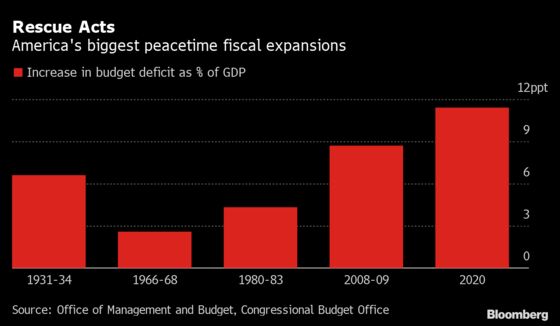 Biden Presidency Starts With a Giant Bet on Run-It-Hot Economics