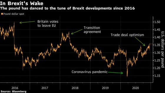 Christmas Canceled for Traders as Brexit Goes Down to the Wire