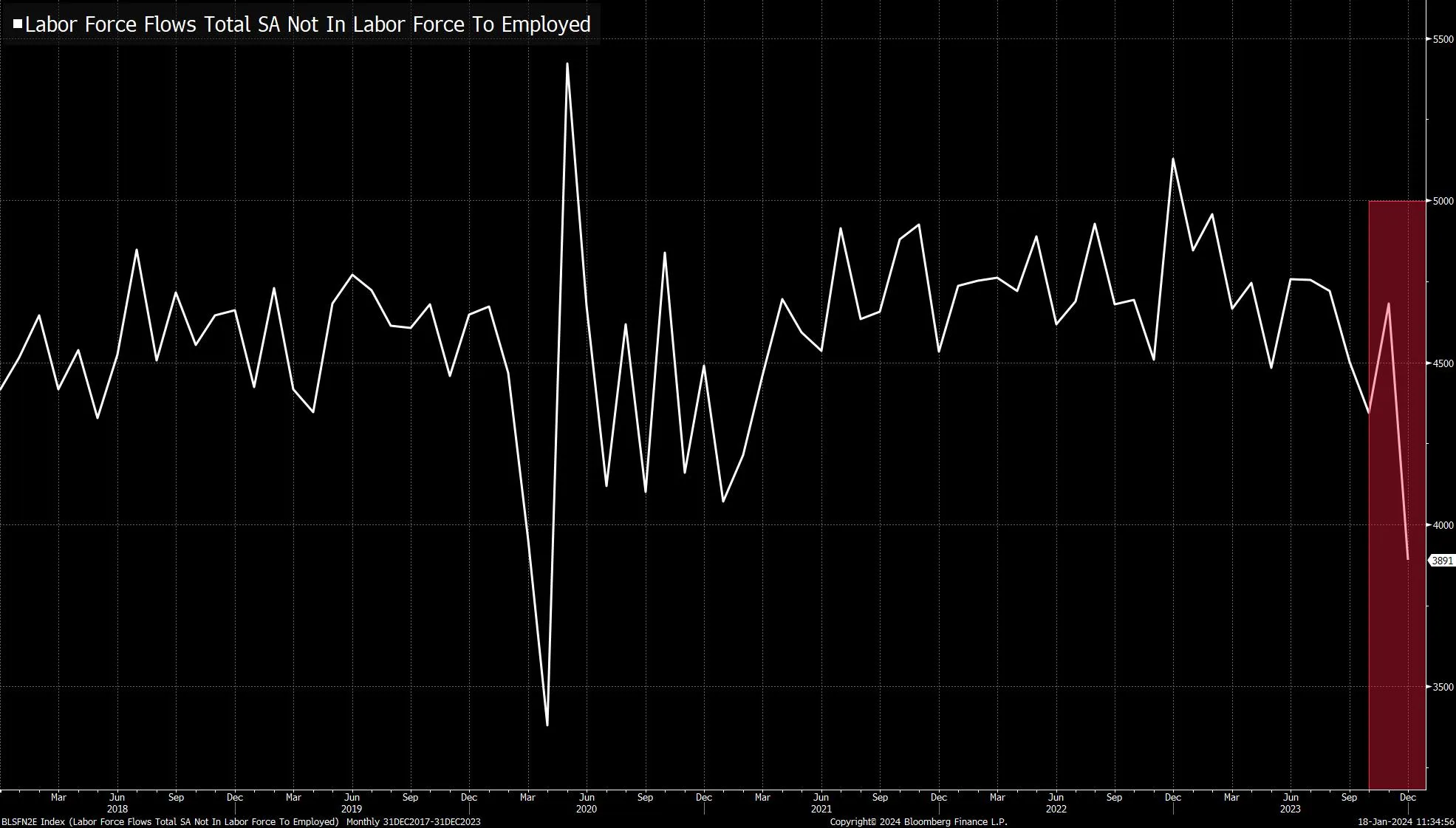 2024年に米経済はリセッションに入る－ブレバンの調査責任者が予測 - Bloomberg