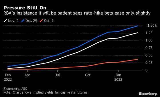 Australia Drops Yield Target, Joins Global Policy Unwinding