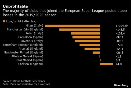 Europe’s Rebel Soccer League Collapses After Fans Force Exit