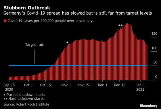 Merkel Warns Toughest Months in Pandemic Fight Are Still to Come