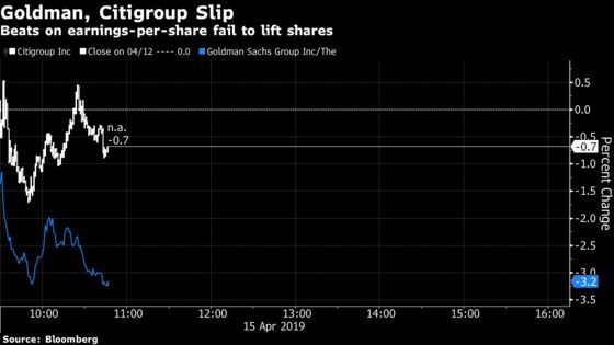 Goldman, Citigroup Slide With ‘No Tiger at Augusta’ Comeback