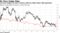 Currency hedged 10-year Treasury yield has fallen below JGB equivalent