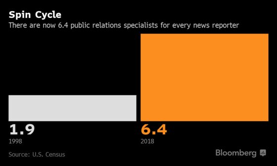 Public Relations Jobs Boom as Buffett Sees Newspapers Dying