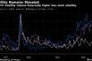 Volatility Remains Elevated