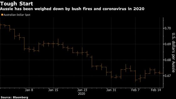 Wildfires Are Just Beginning of Australian Dollar’s Climate Woes