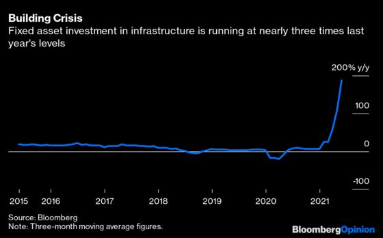 China’s Price Controls Won’t Crash a Booming Metals Market