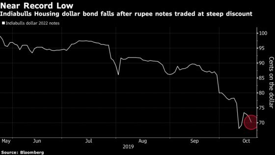Bond Trade at 43.04% Yield Shows Investors Are On Edge in India