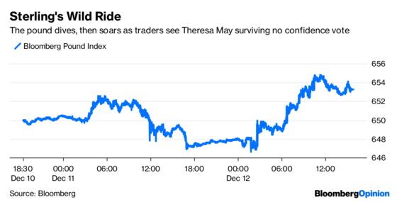 Santa Claus Rally? More Like Dead-Cat Bounce.