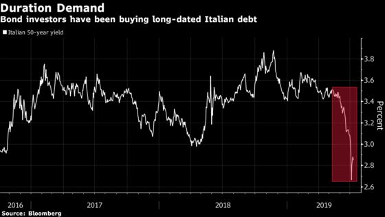 Italy Racks Up Orders for 50-Year Bonds as Yield Hunters Rush In