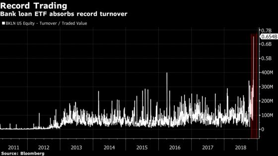 Senior Loan ETF Sees Massive Outflows as Credit Cracks Deepen