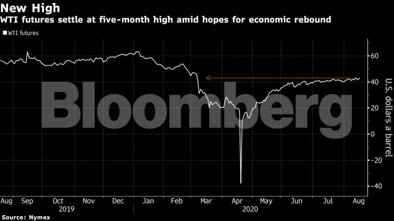 WTI futures settle at five-month high amid hopes for economic rebound