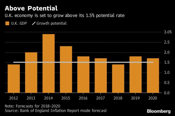 Carney's Misunderstood BOE Rate Hike Inflames U.K. Brexit Divide