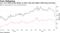 U.S., U.K. bond curves flatten as short rates bias higher while long-end drops