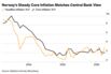 Norway Core Inflation Keeps Pace, Backing Rate-Hike Plan