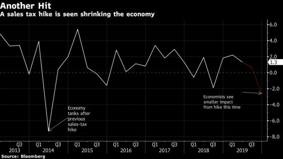 The Tax Hike the Bank of Japan Can’t Afford to Ignore