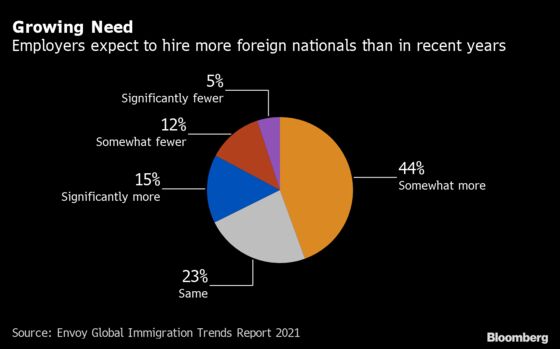 Short of Workers, U.S. Industry Is Eager for Borders to Reopen