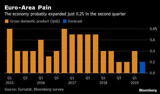 Euro Area Outlook Fades as Confidence Wilts, France Disappoints