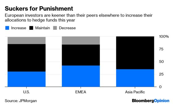 Hedge Fund Beatings to Continue Until Morale Improves