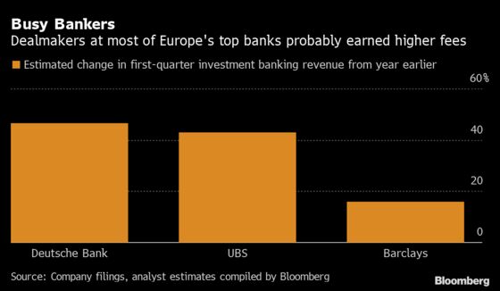 UBS, Deutsche Bank to Show If Europe Banks Matched Wall Street