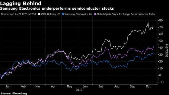 Leading Fund Prefers Samsung to ASML as Asian Stocks Grow Cheap