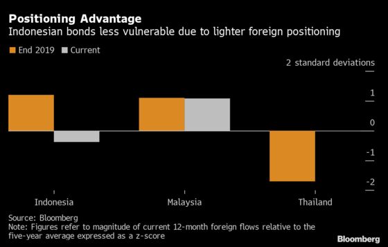 This Time Emerging Markets in Asia Are Better Prepared for Taper
