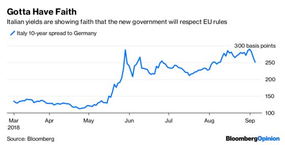 Welcome to the Italian Bond-Market Circus