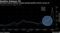 Gasoline Outpaces Oil