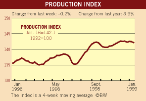 BusinessWeek Index