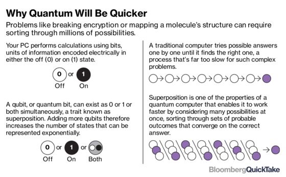 Why Quantum Computers Will Be Super Awesome, Someday