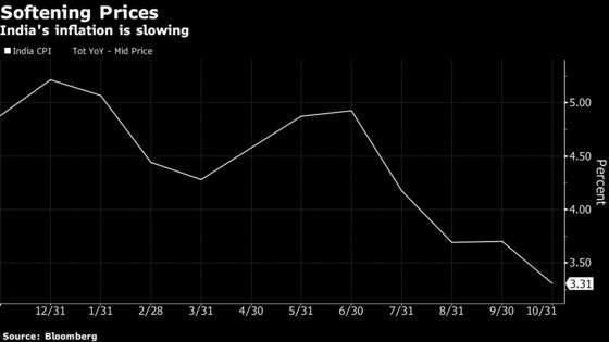 Indian Central Bank Softens Hawkish Tone as Inflation Cools